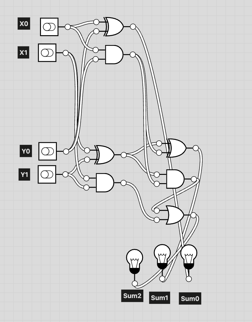 Block diagram of a 2-bit